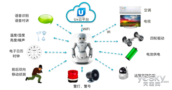 U+試水之作 海爾Ubot智能機(jī)器人現(xiàn)場體驗(yàn) - 天極網(wǎng)